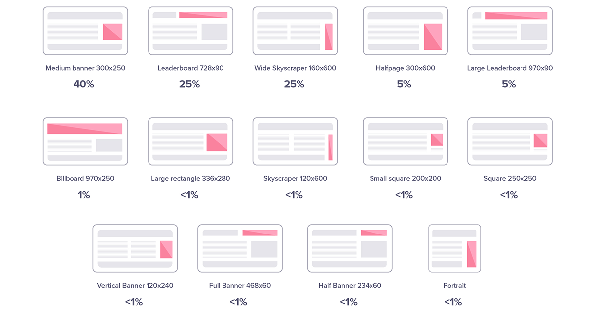 banner sizes_1200x628 banner sizes_1200x628